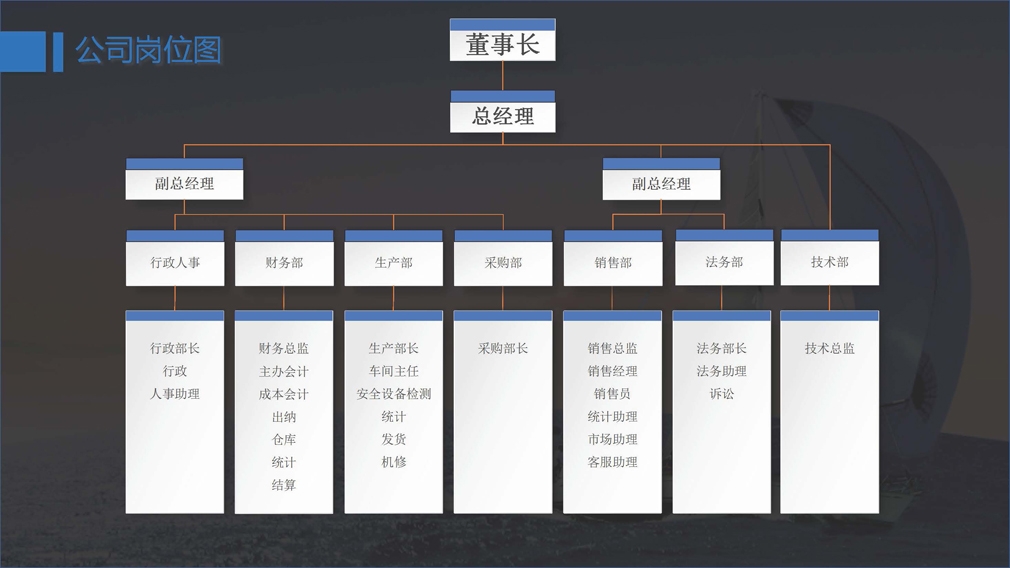 公司架構(gòu)與部門對(duì)接流程圖3